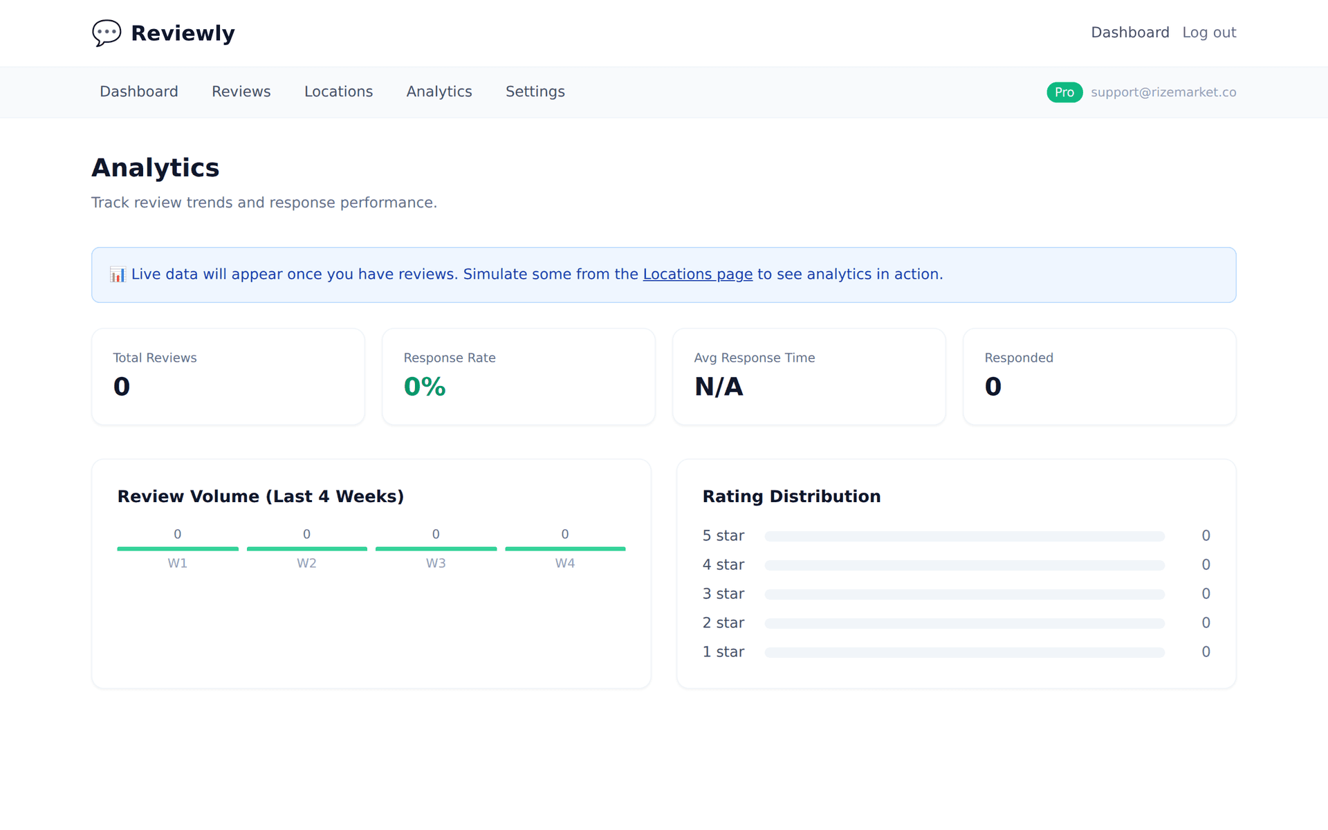 Review management pricing and analytics